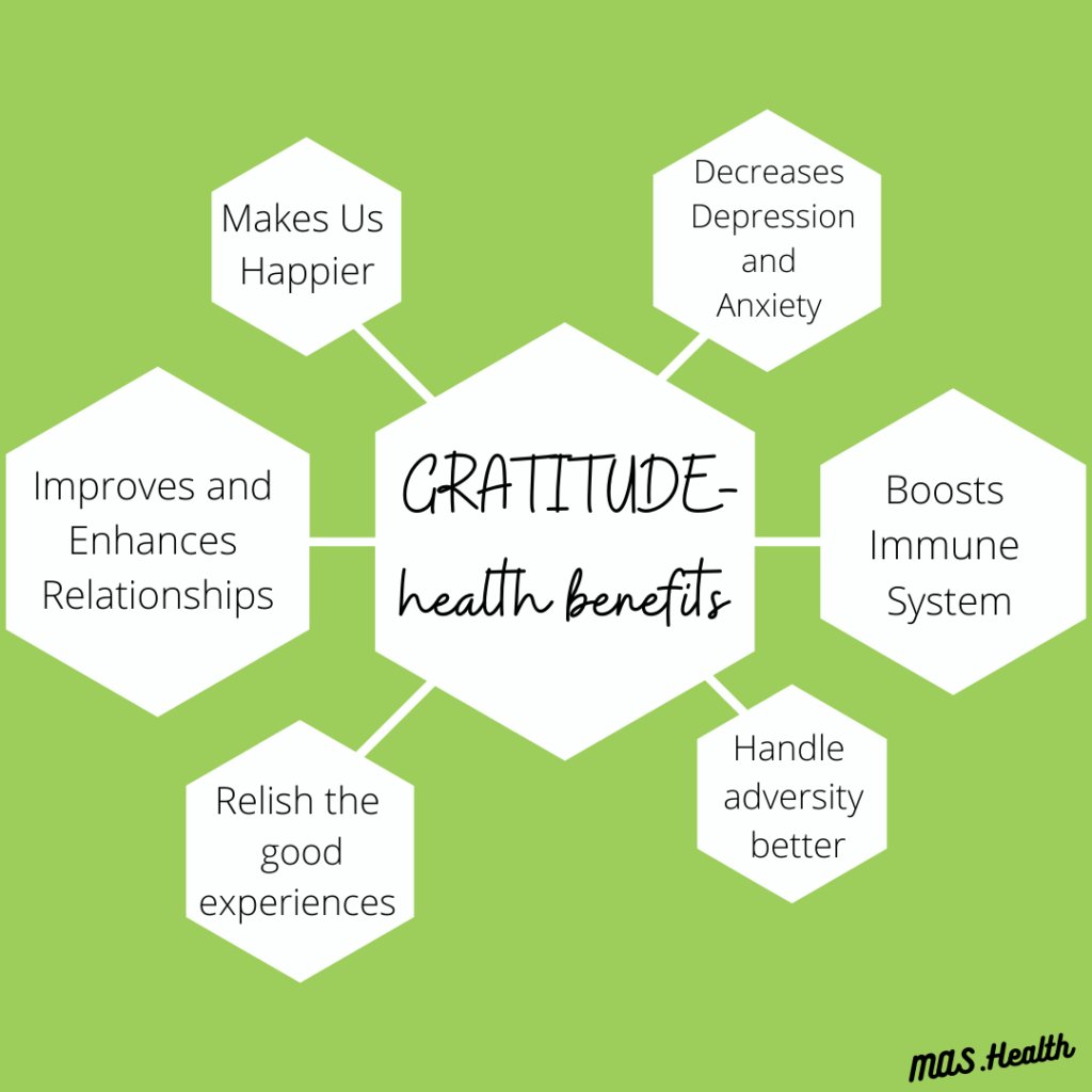 Expressing gratitude to improve health - Mayo Clinic Health System