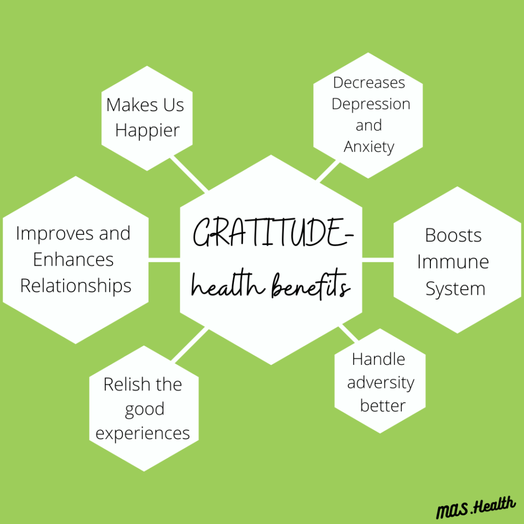 To Improve Your Health Practice Gratitude Más Health To Improve Your Health Practice Gratitude Más Health